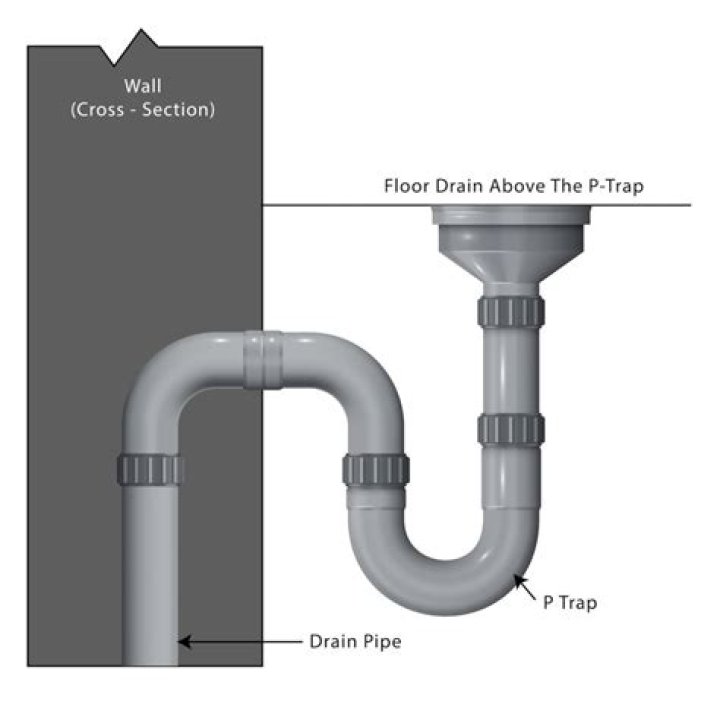 Do floor drains need a trap?