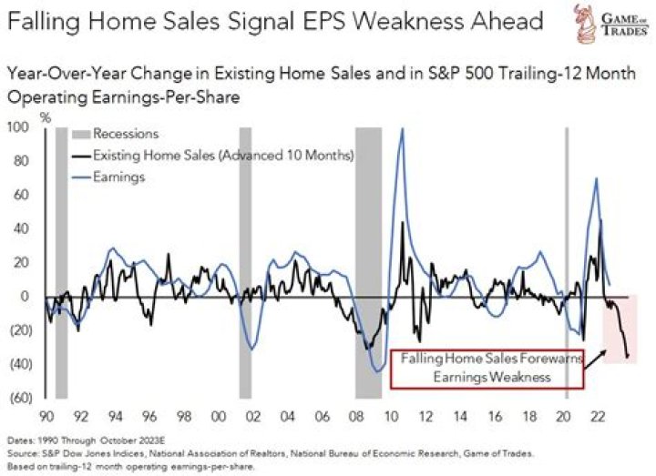 Do home sales go down in winter?