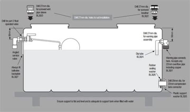 Do I need a cold water tank in the loft?