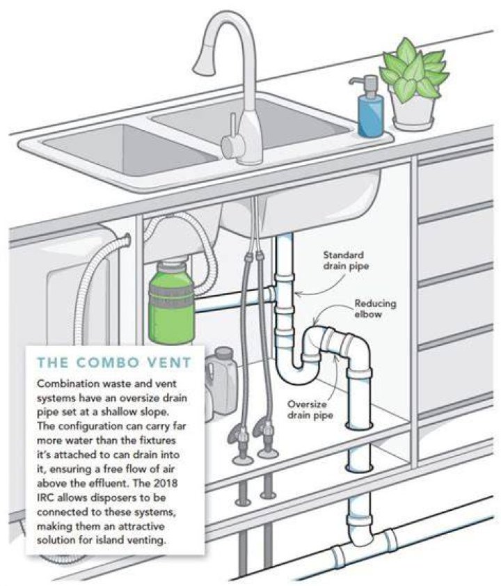 Do I need a vent on my kitchen sink?