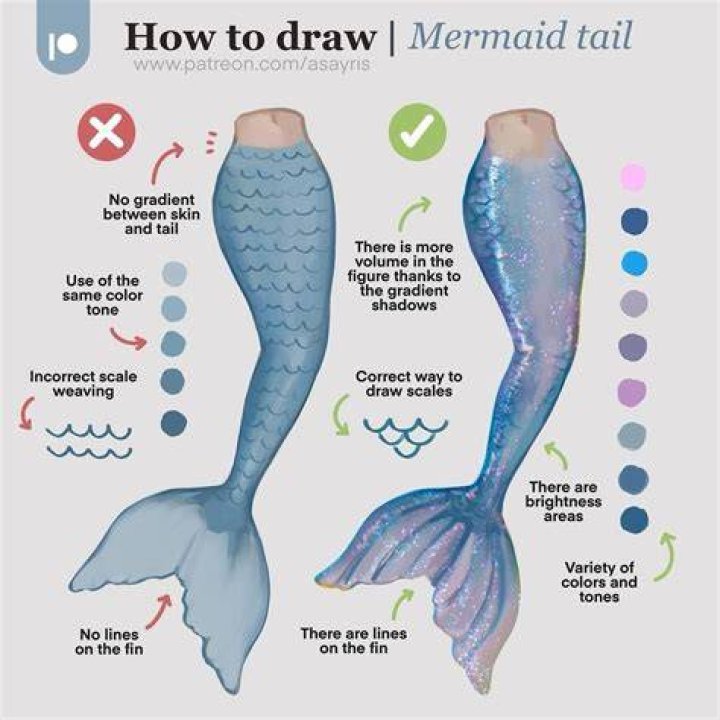 Do mermaid tails have scales?