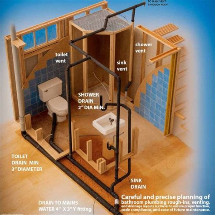 Do shower pipes and toilet pipes connect?