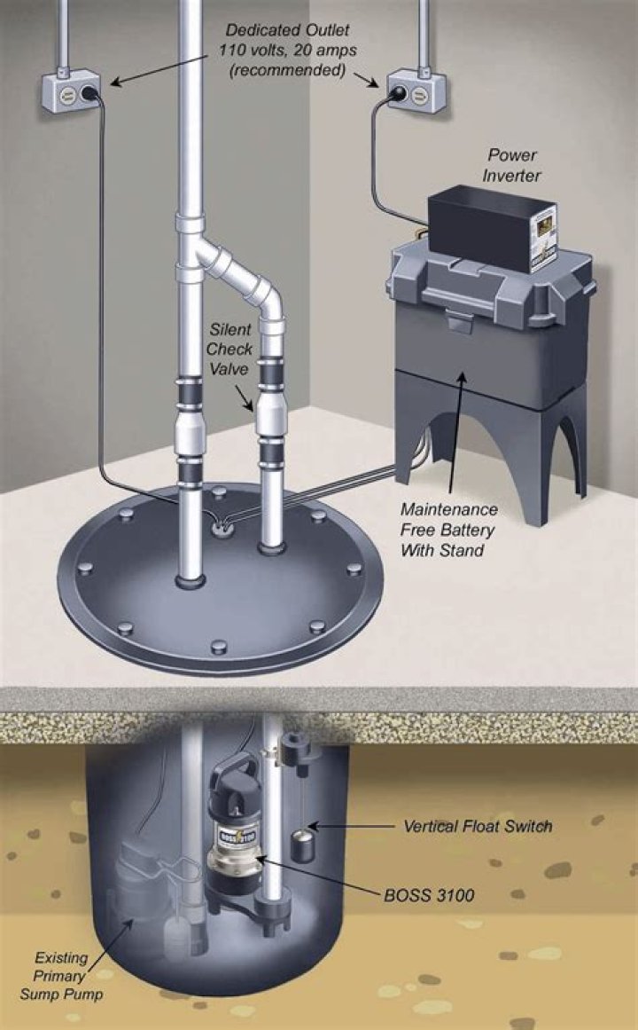 Do sump pumps have power switches?