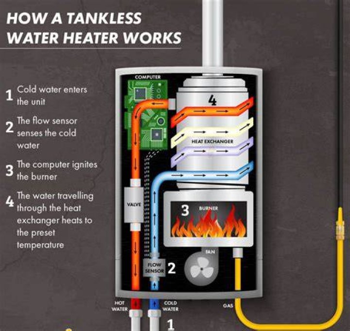 Do tankless water heaters stay hot?
