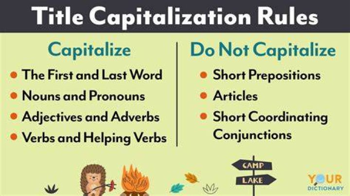 Do you capitalize T-shirts?