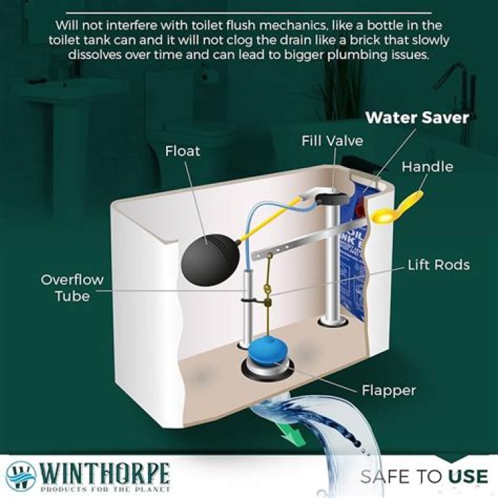 Do you have to buy a new toilet to use a water saver?
