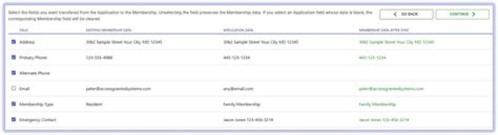 Do you have to reapply for tap every year?