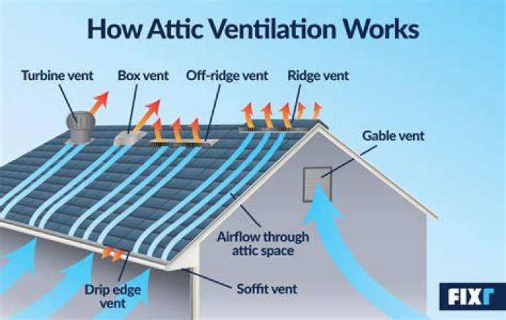 Do you have to vent through roof?