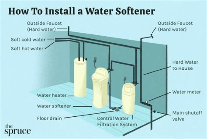 Do you need to add water to your water softener tank?