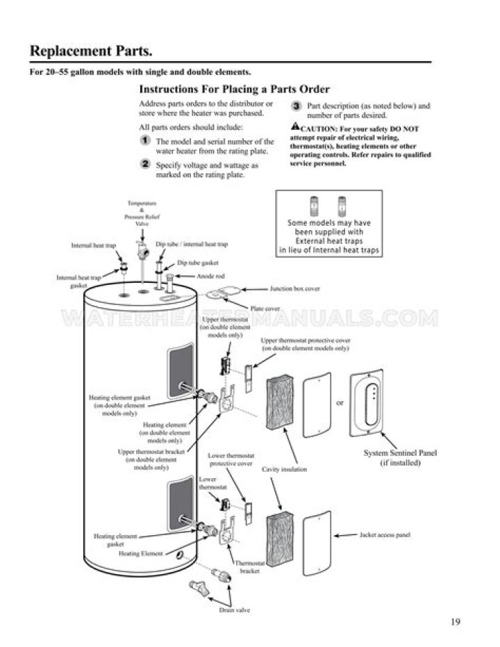 Do you need to know the Rheem water heater manual?
