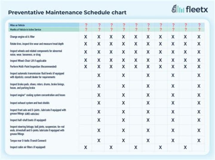 Do you need to schedule a maintenance period for your plumbing?