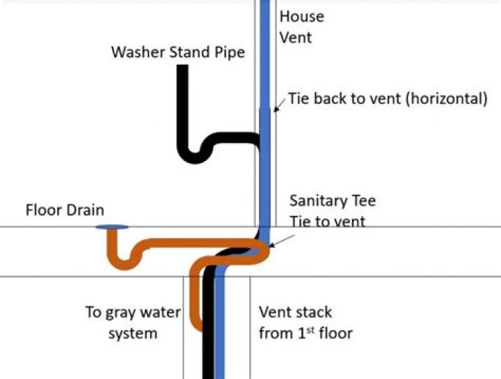 Does a basement floor drain need a vent?