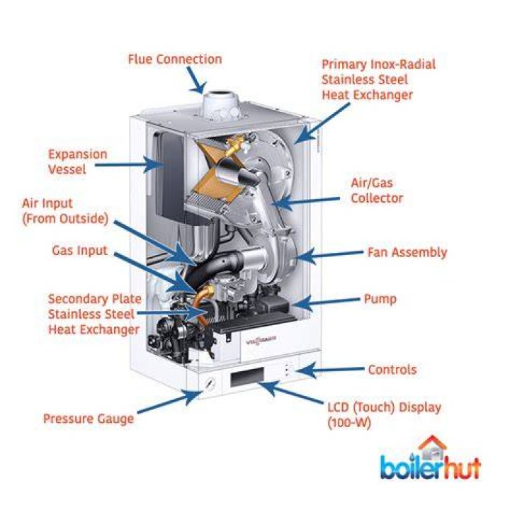 Does a combi boiler have a Motorised valve?
