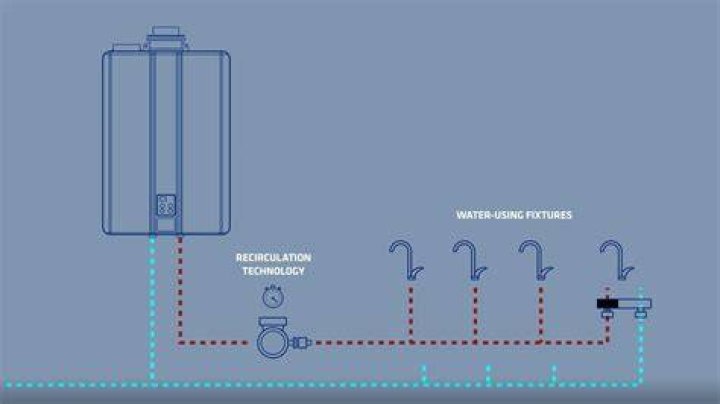 Does a tankless propane water heater need a regulator?