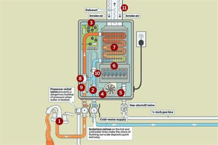 Does a tankless water heater need pressure?
