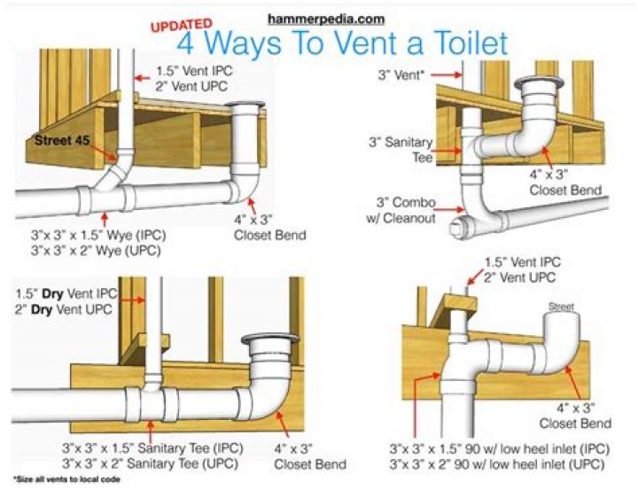 Does a toilet need a vent line?