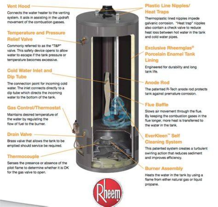 Does a water heater fill from the bottom?