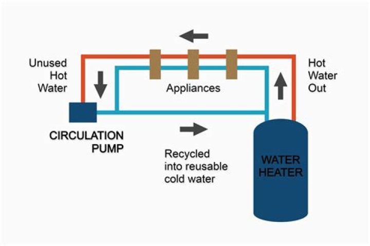 Does a water heater need air circulation?