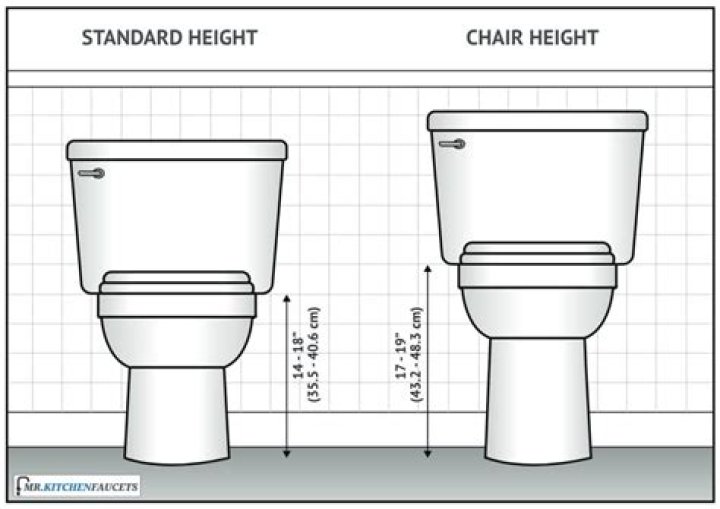 Does American Standard make standard height toilets?