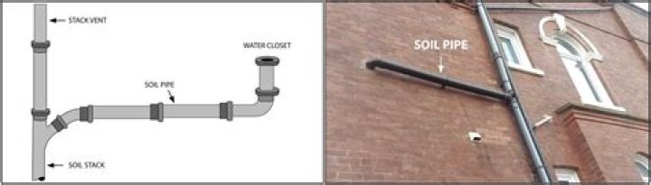 Does bath water go into soil pipe?