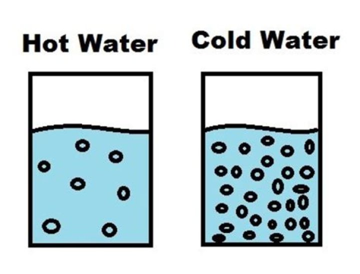 Does cold water take over hot water?