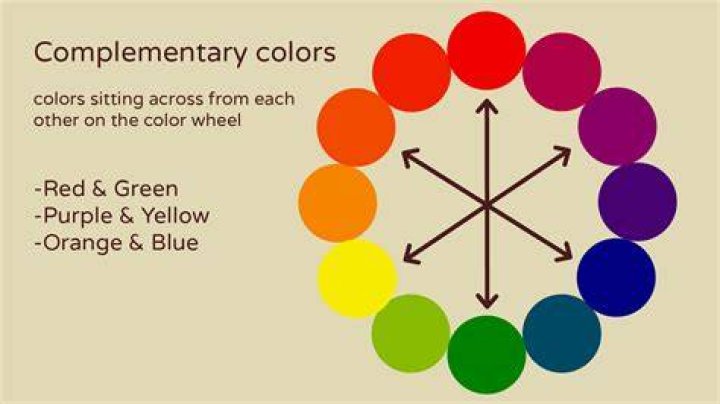 Does every color have a complement?