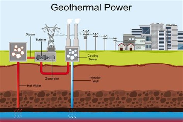 Does geothermal work with baseboard heat?