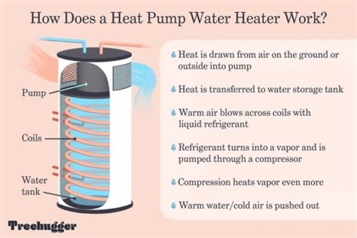 Does heat pump affect water heater?