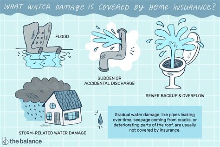 Does homeowners insurance cover water damage from toilet overflow?