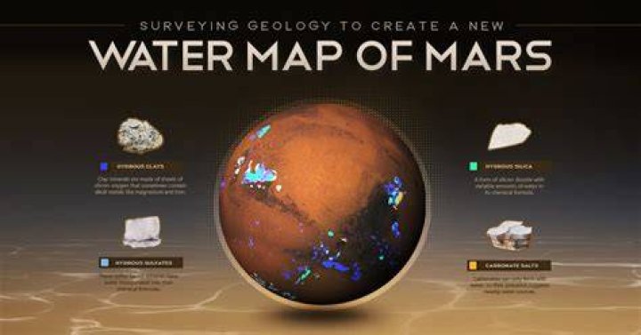 Does Mars 2020 have water?