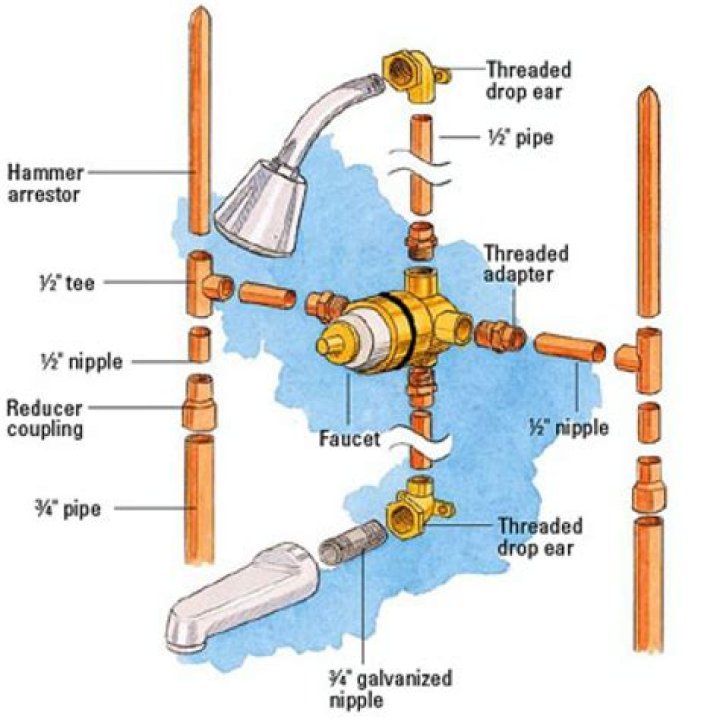 Does plumbing include shower?