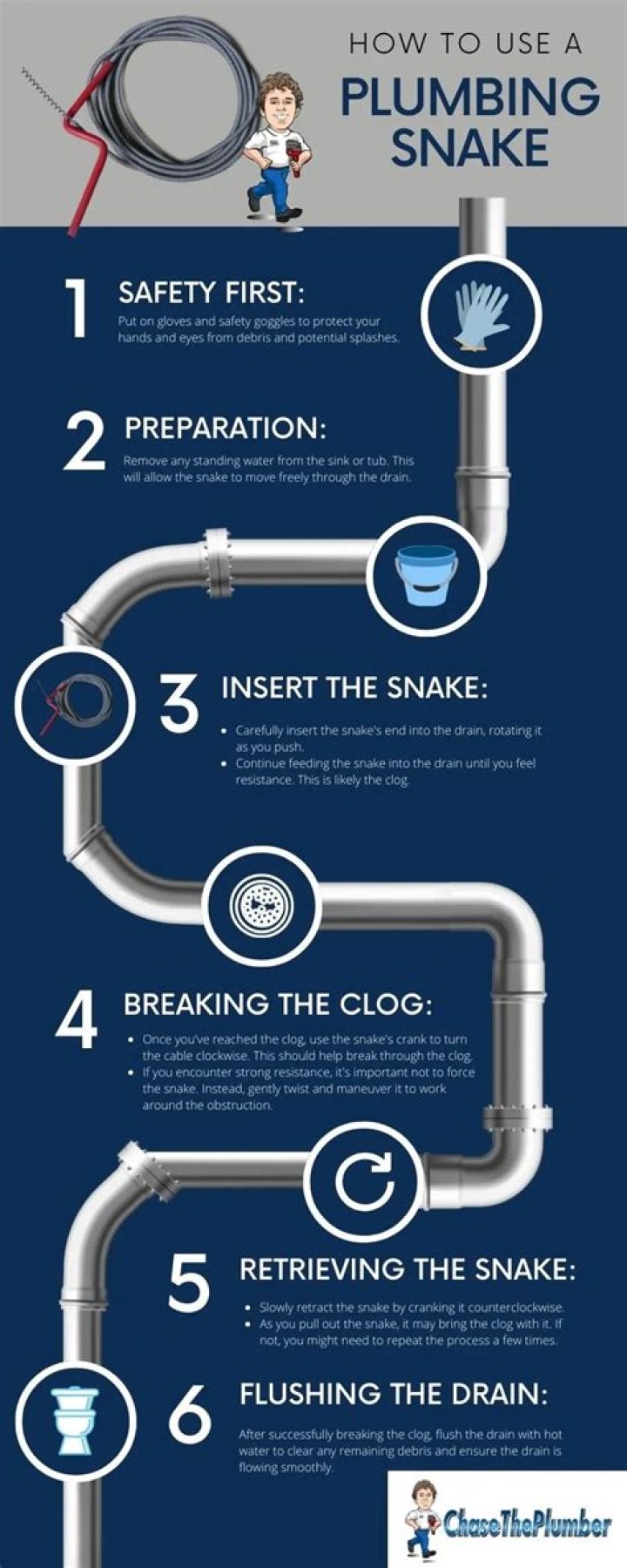 Does snaking drain always work?