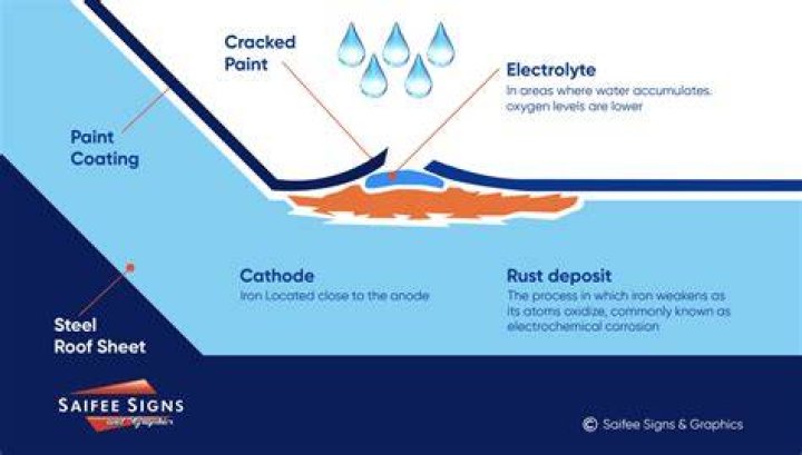 Does surface rust weaken metal?