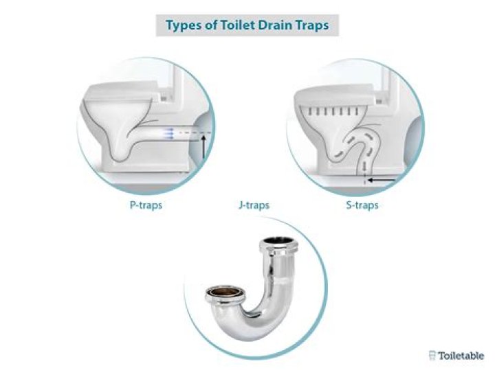 Does toilet drain need a trap?