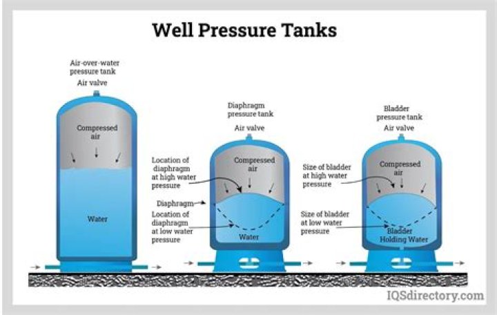 Does water tank affect water pressure?