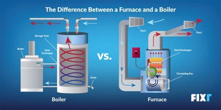 Does your furnace heat your hot water tank?