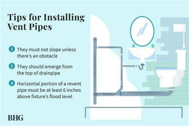 How big does a bathroom vent pipe need to be?
