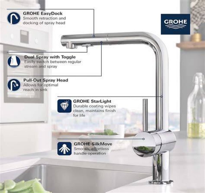 How big is a Grohe kitchen pull out faucet?