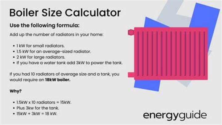 How big of a boiler do you need in New York?