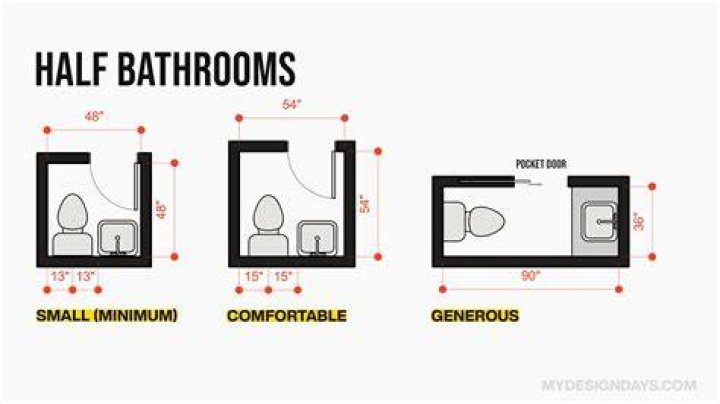 How big should a half bathroom be?