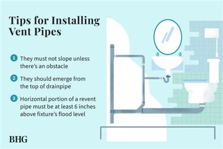 How big should vent pipe be?