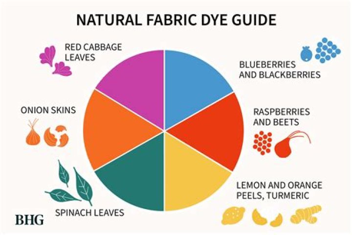 How can I dye my shirt Blue naturally?
