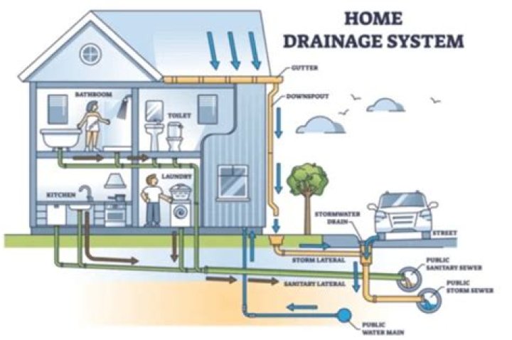 How can I get a map of my drains?