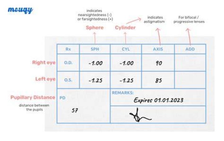 How can I update my eyeglass prescription?
