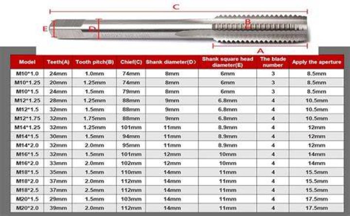 How can you tell the size of a thread tap?