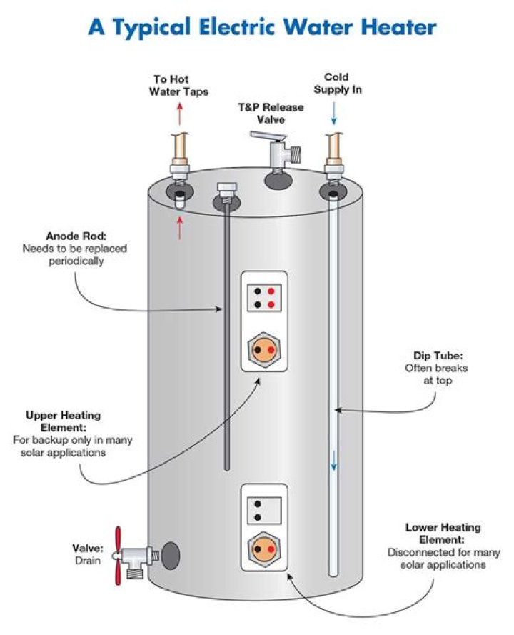 How close can an outlet be to a water heater?