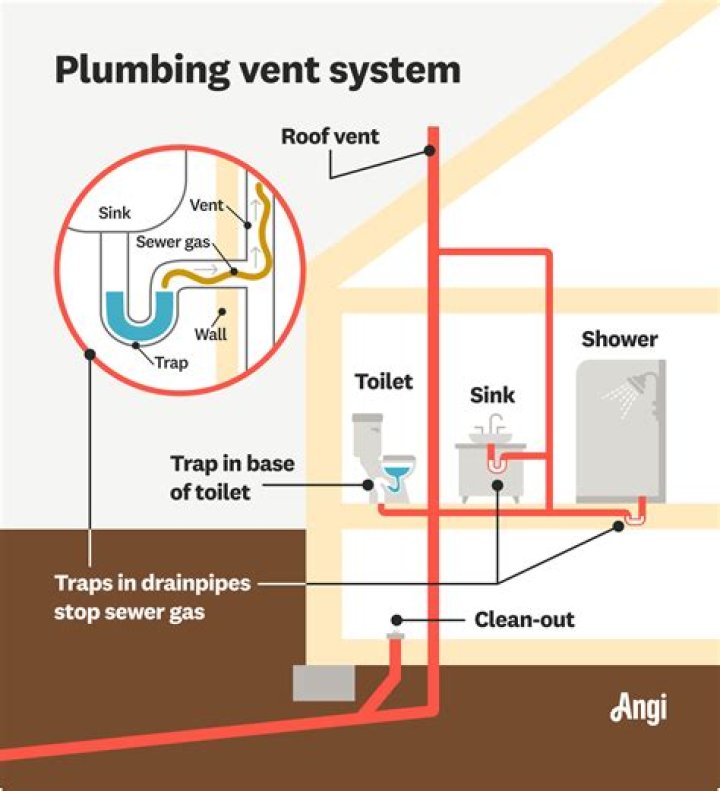 How close does the vent pipe need to be to the toilet?