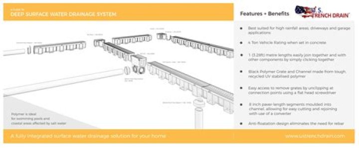 How deep should a trench drain be?