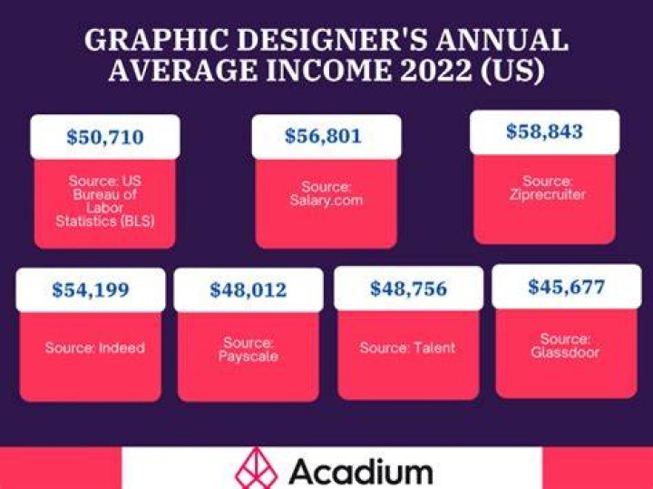 How do car designers get paid?