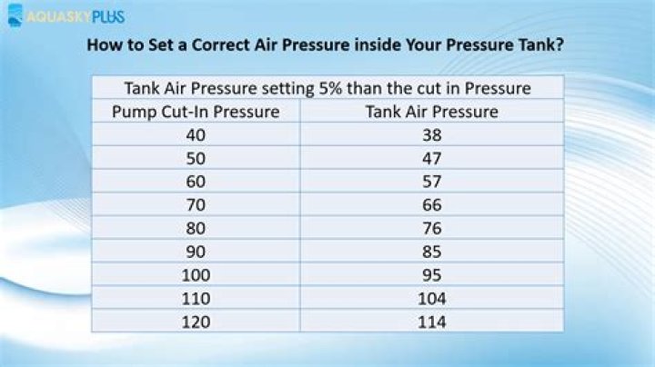 How do I add air pressure to my water line?